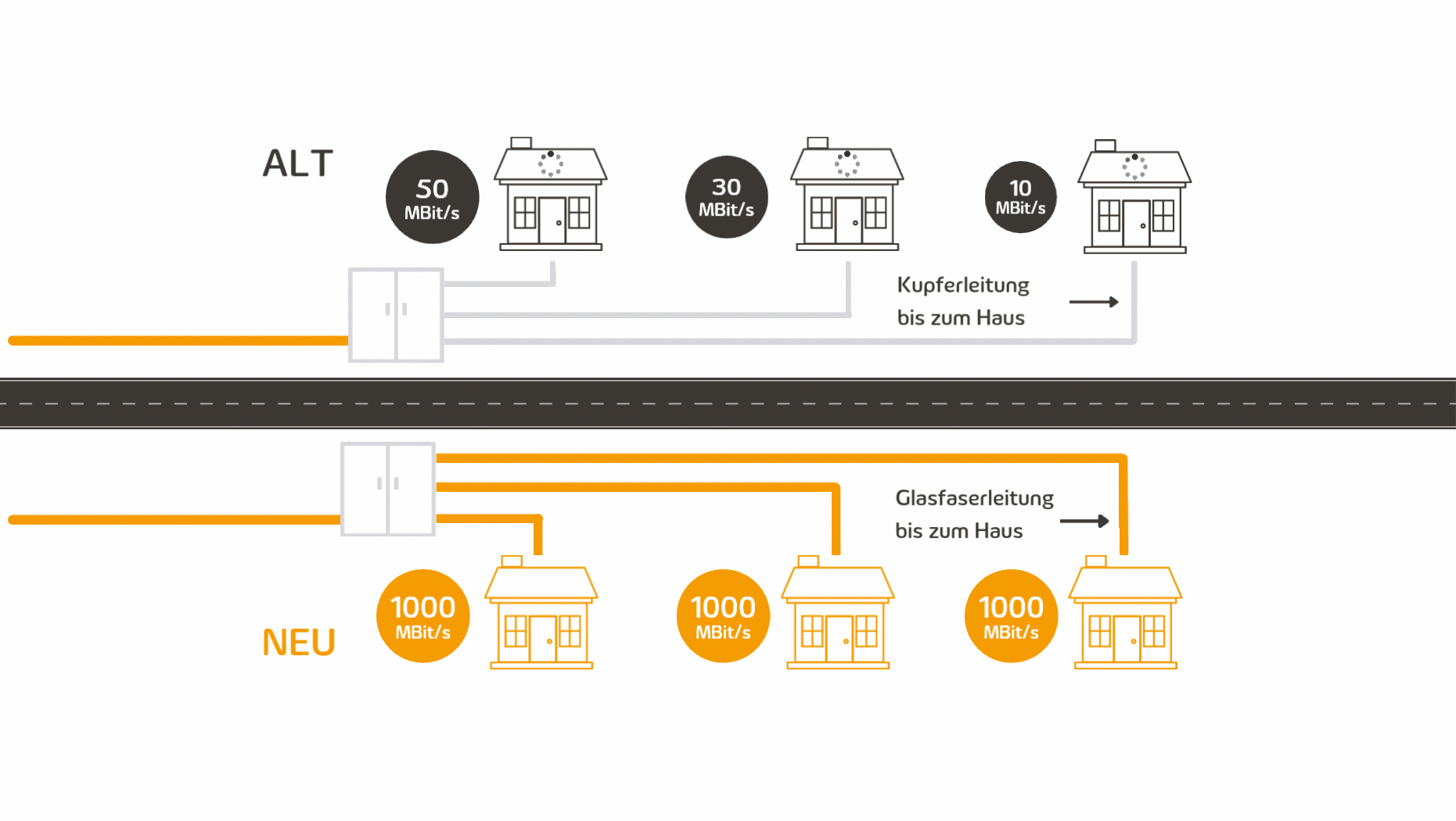 Vergleich zwischen Kupferleitungen und FTTH Glasfaserleitungen